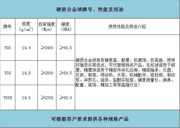 研磨球(圖1)