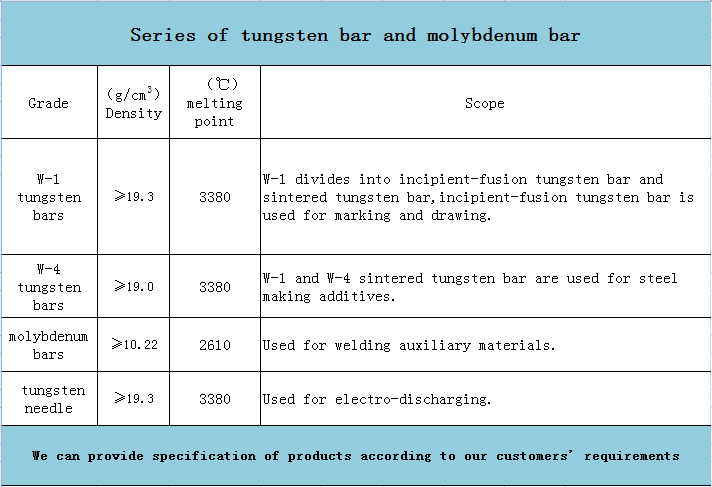 tungsten electrode(圖1)