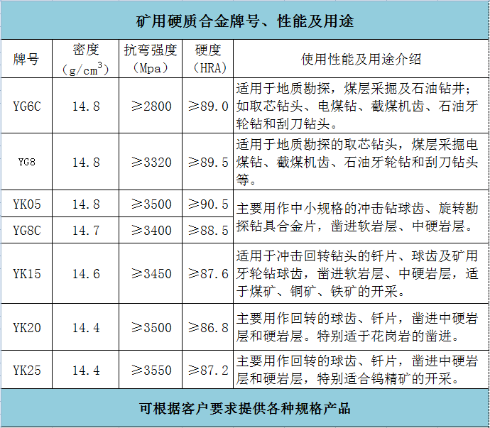 銑刨齒(圖1)