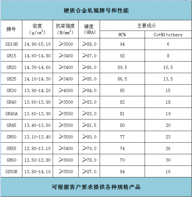 軋輥(圖1)