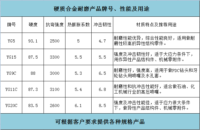 紐扣刀(圖1)